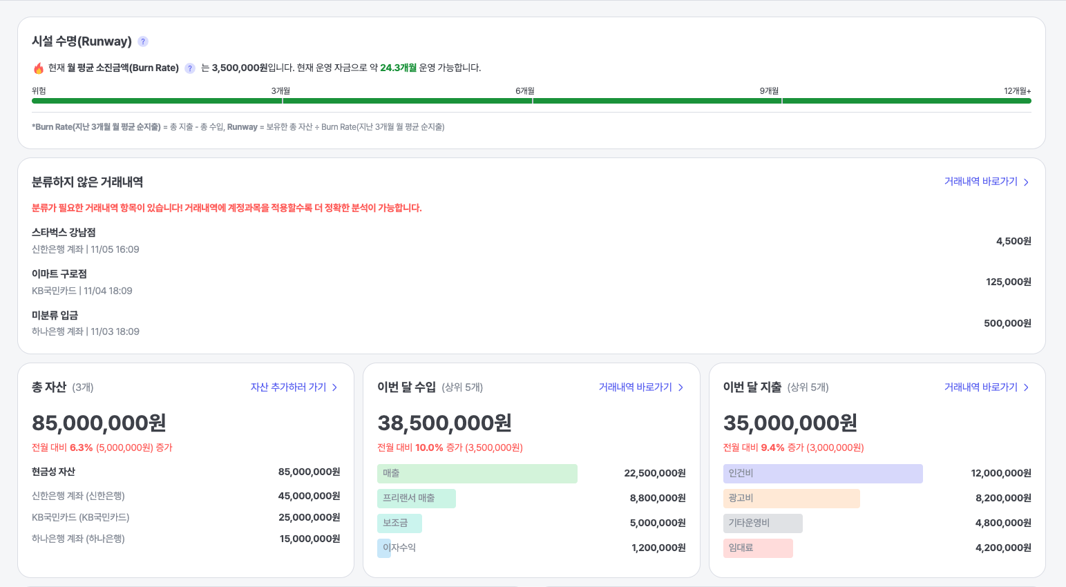 이번 달 수입 요약 화면