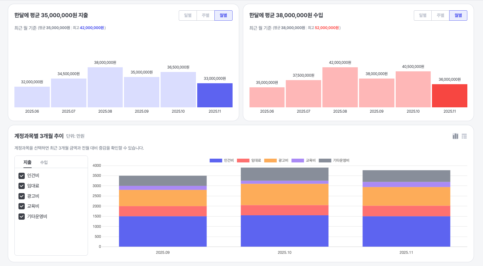 확장 대시보드 화면