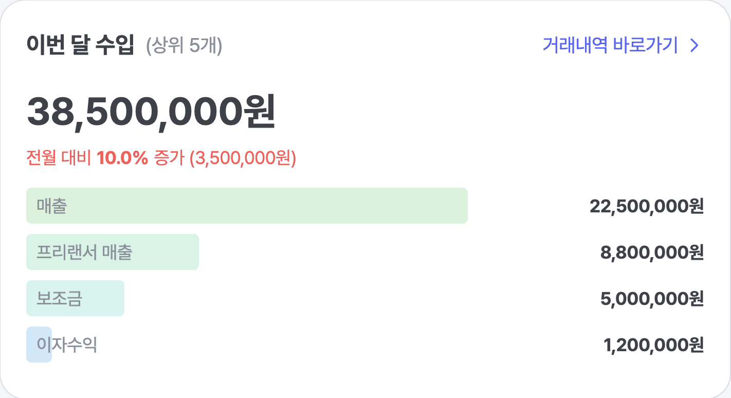 이번 달 수입 TOP5